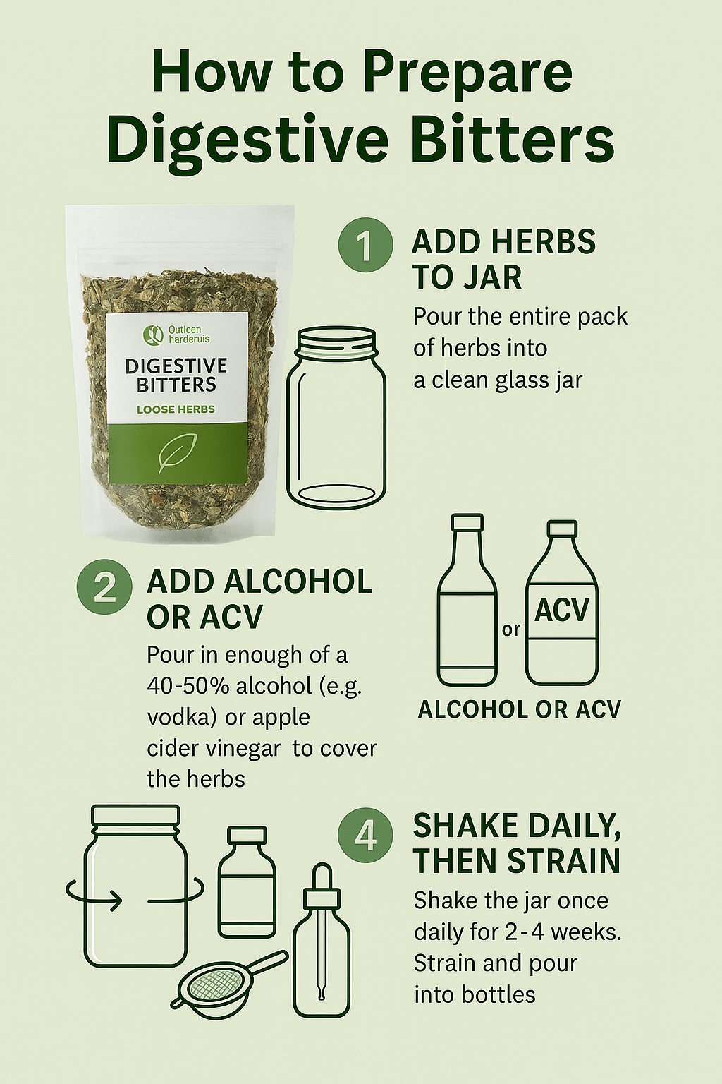 Digestive Bitters Loose Herbs + Gut Cleanse Support | Zyzven Naturals