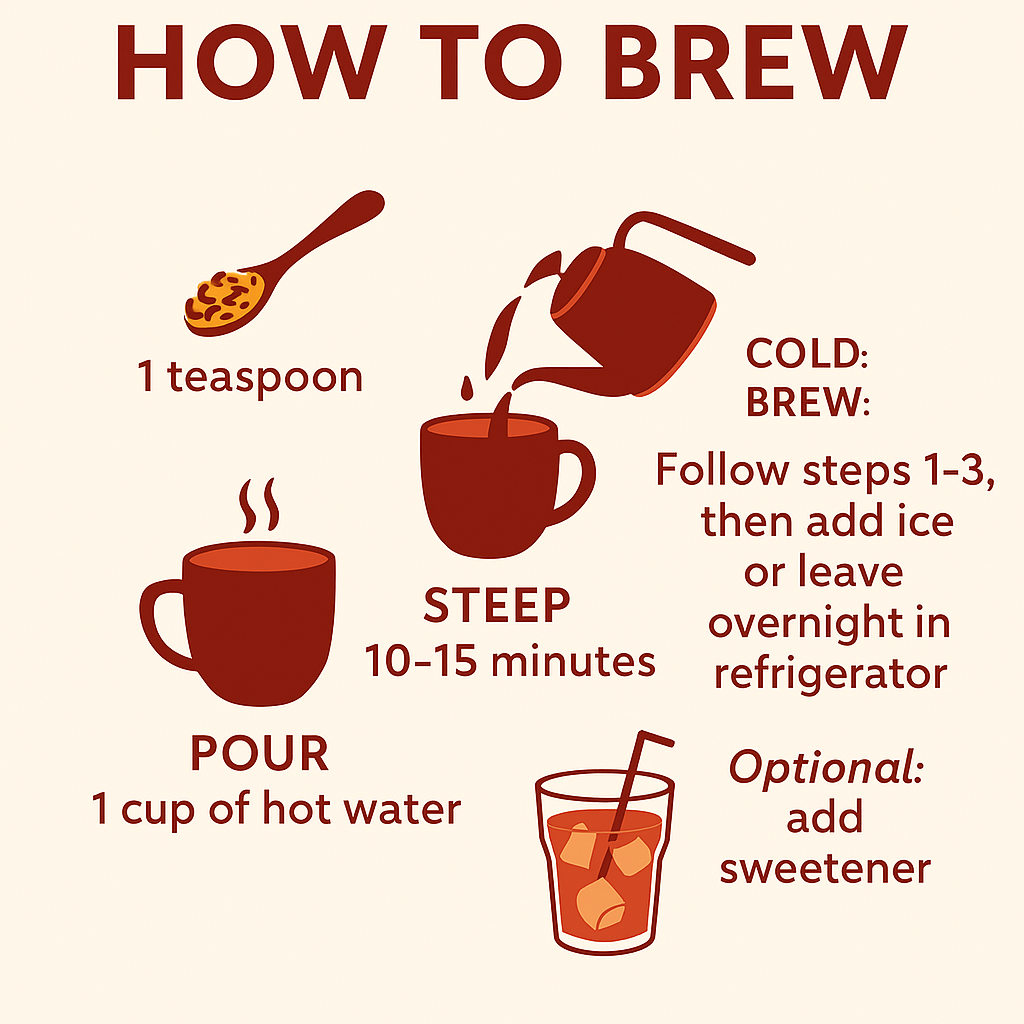 Anaemia (Iron)support blend