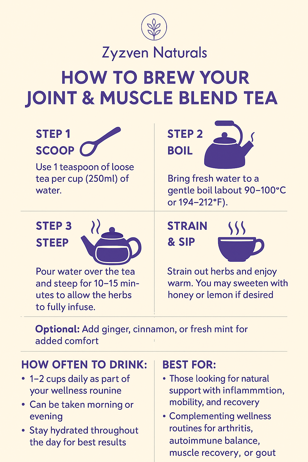Anti-Inflammatory (joint and muscle blend) 60g