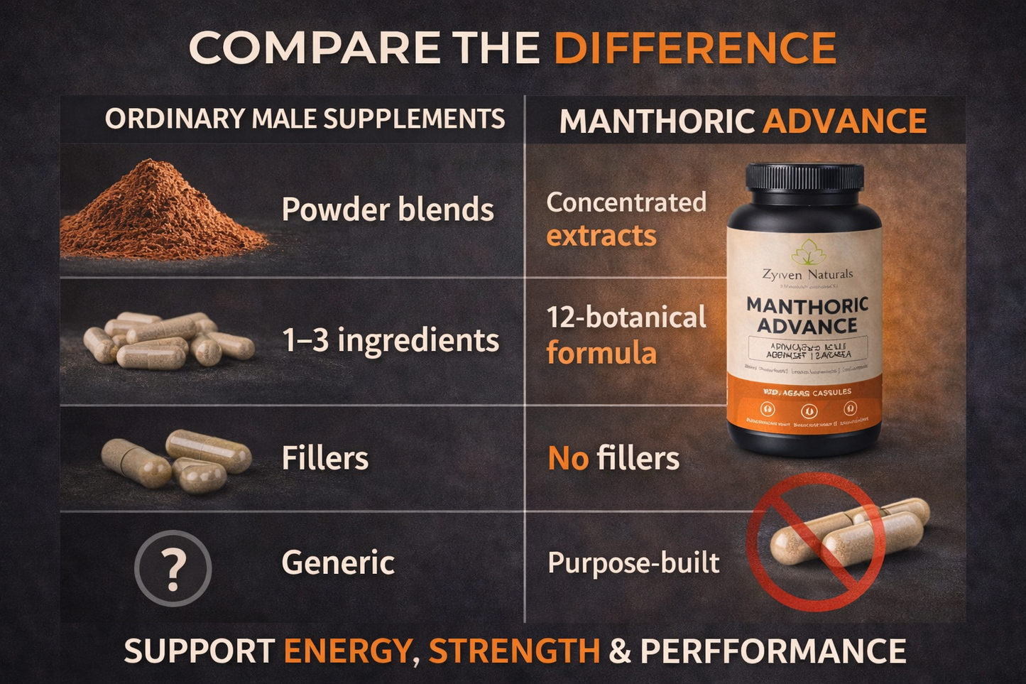 Zyzven Naturals | Manthoric Advance – Advanced Male Energy, Testosterone & Performance Formula (120 Capsules)