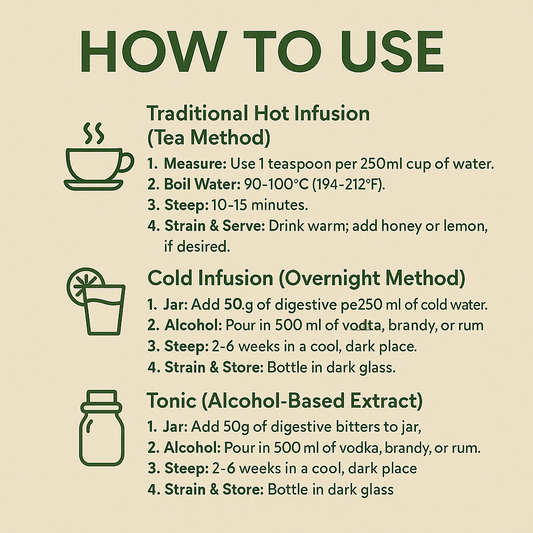 Digestive Bitters Loose Herbs + Gut Cleanse Support | Zyzven Naturals