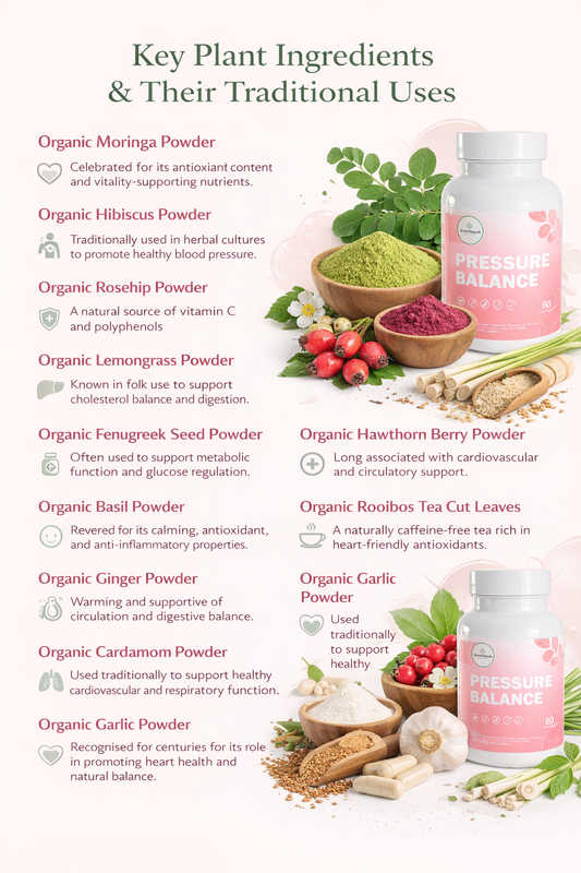 List of key plant ingredients with their traditional uses and images of corresponding products.