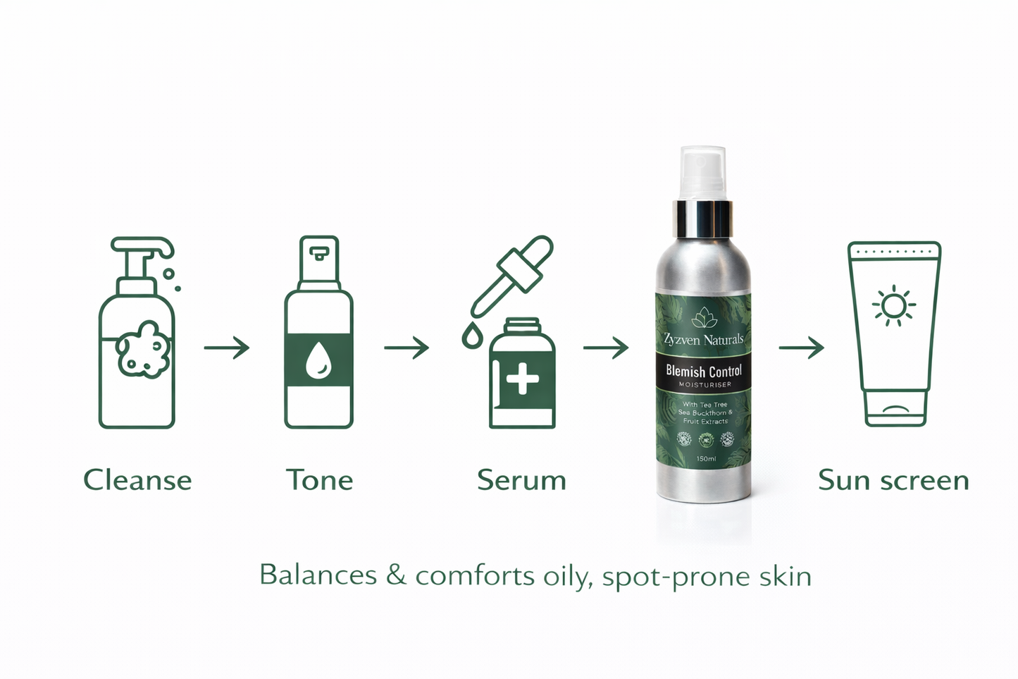 Zyzven Naturals Blemish Control Moisturiser – 150ml