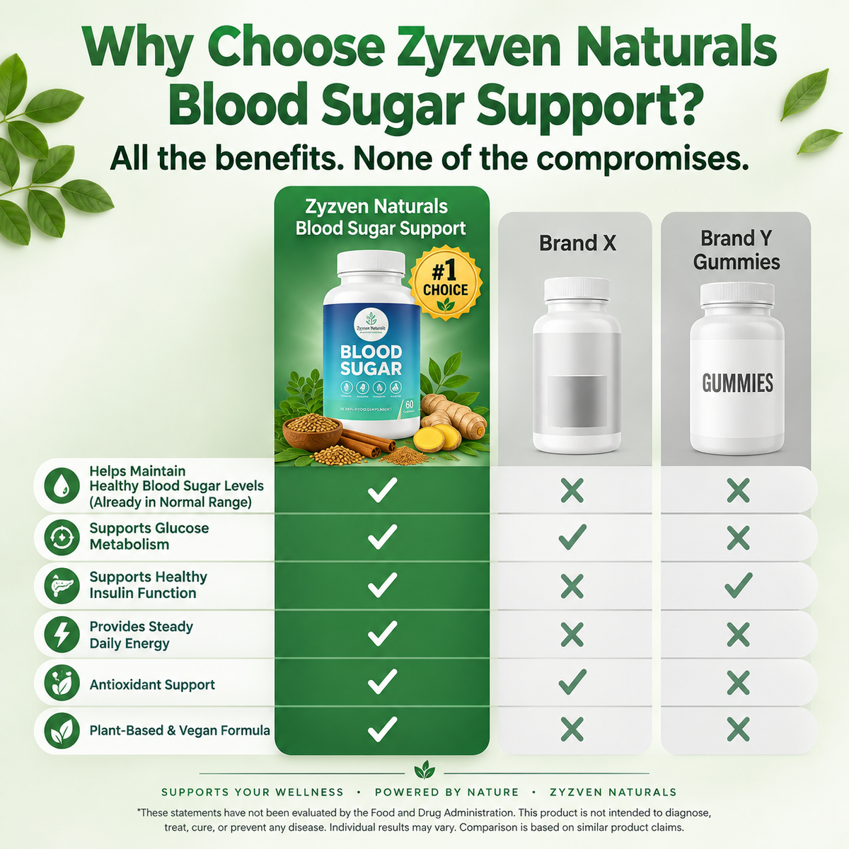 Blood Sugar Support Capsules