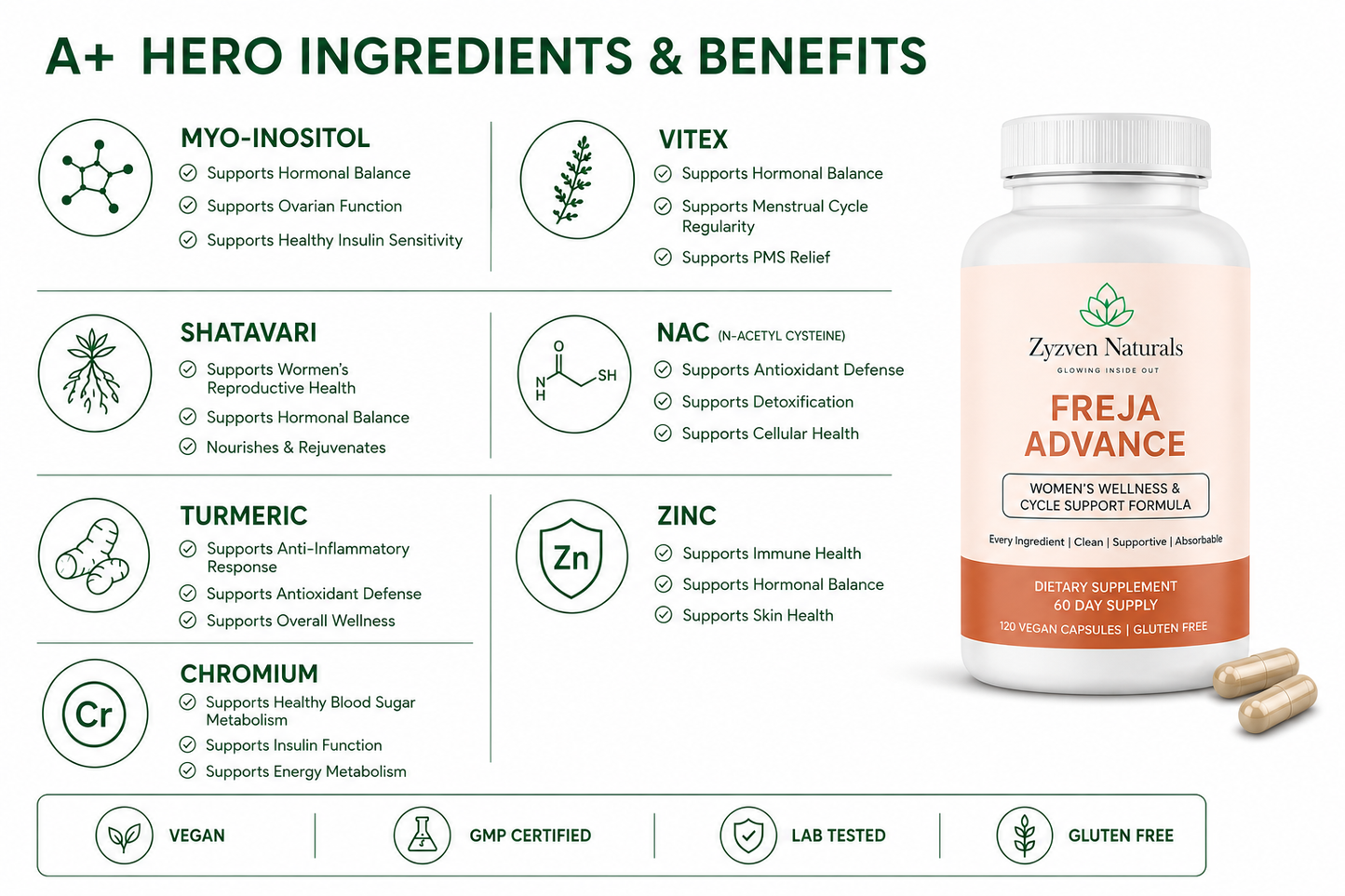 Freja Advance menopause and hormonal support capsules, 60 count vegan supplement, GMP manufactured and lab tested
