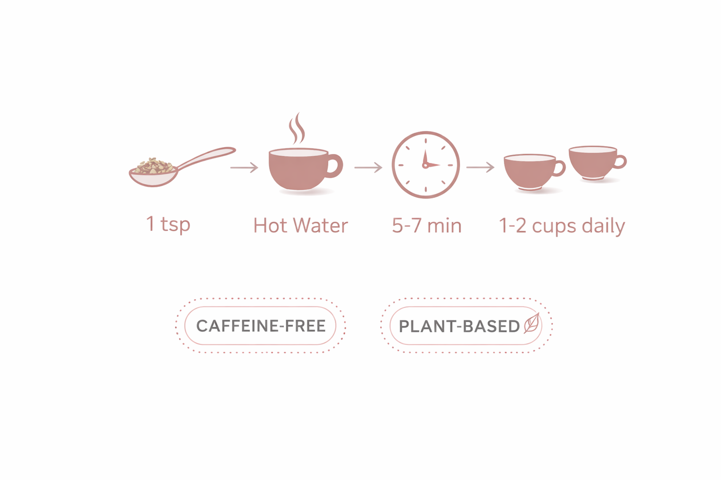 Step-by-step guide for making Freja Balance with icons and text.