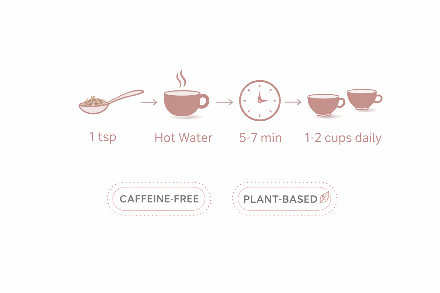 Step-by-step guide for making Freja Balance with icons and text.