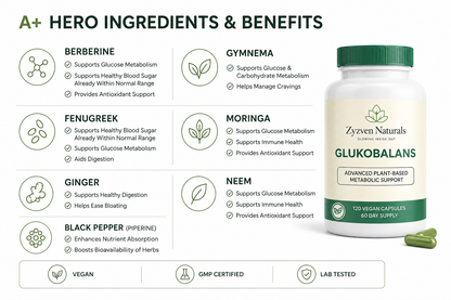 Zyzen Naturals Glukobalans supplement bottle with ingredient list on a white background